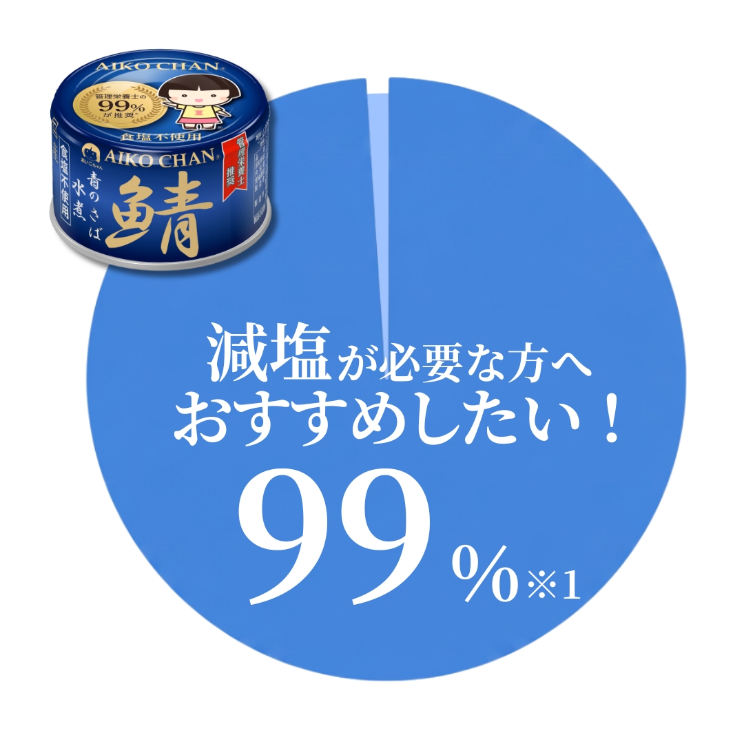 アンケート結果グラフ1