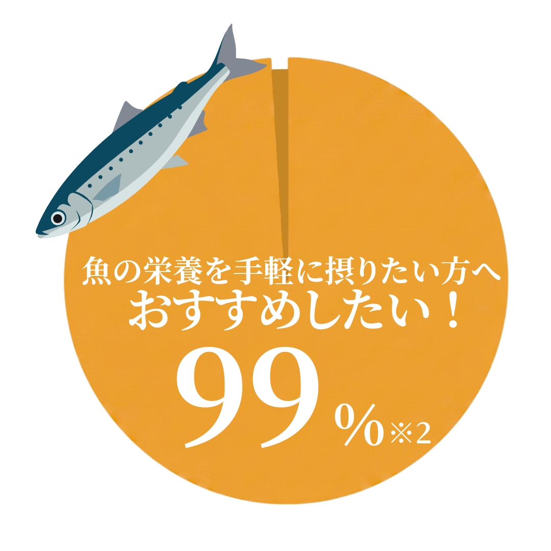 アンケート結果グラフ2